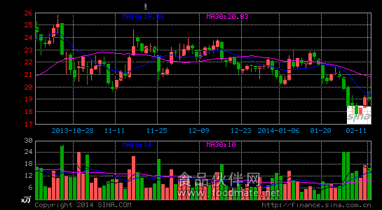 ��ý�ƹ������չ���ɫ�����ʳƷ�̳��ʽ�140��