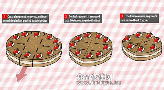 ��ѧ�ҽ��������ȷ���е���