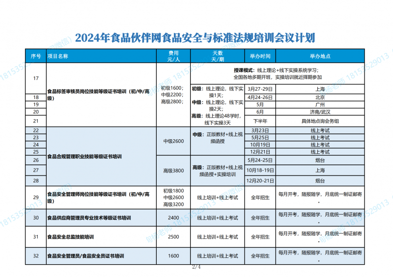 食品安全与标准法规 2024年度培训会议计划(1)_01