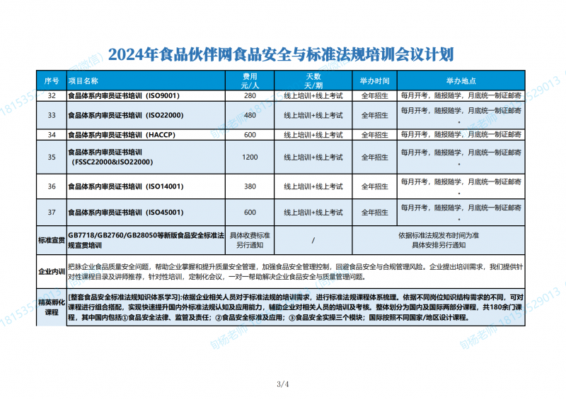 食品安全与标准法规 2024年度培训会议计划(1)_02