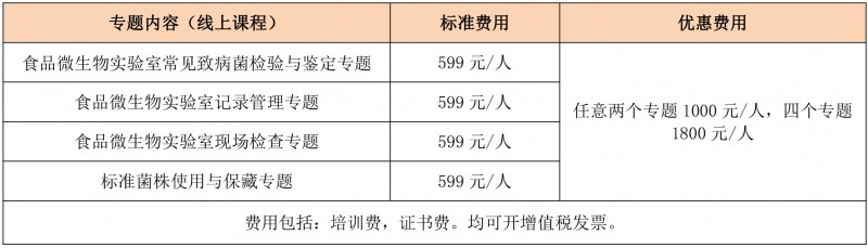 食品微生物实验室技能提升培训班-2