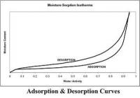 ʳƷ��ʪ������